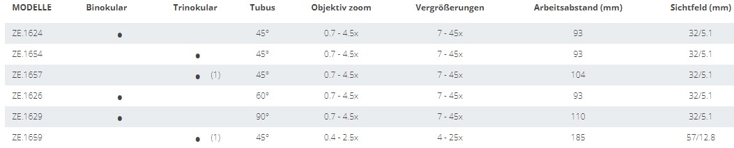 Zoom Stereo Köpfe